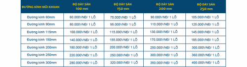 khoan rút lõi bê tông sơn tây giá rẻ